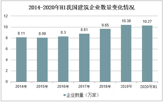 2020年鋼結構行業(yè)是怎樣的現狀(圖1)