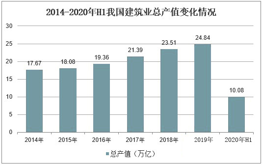 2020年鋼結構行業(yè)是怎樣的現狀(圖2)