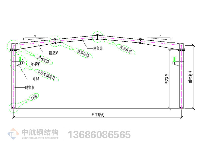 鋼結(jié)構(gòu)產(chǎn)品構(gòu)件三維圖說(shuō)明