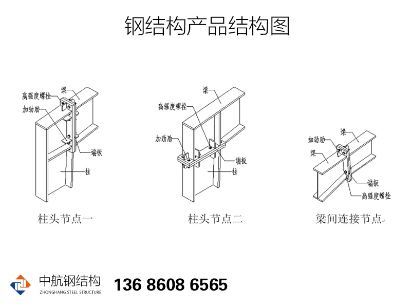 鋼結(jié)構(gòu)設(shè)計(jì)架構(gòu)圖