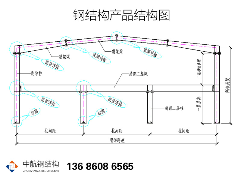 鋼結(jié)構(gòu)網(wǎng)架機(jī)構(gòu)設(shè)計(jì)圖