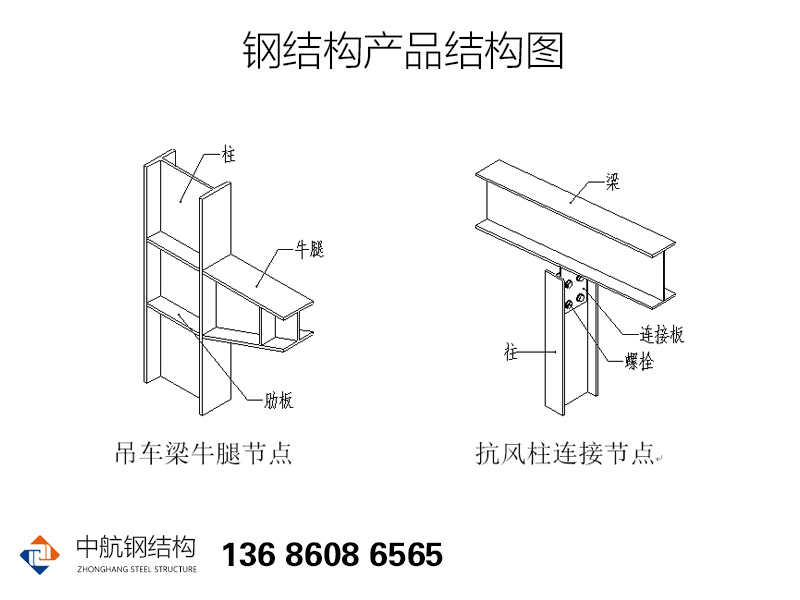 鋼結構部件配件圖