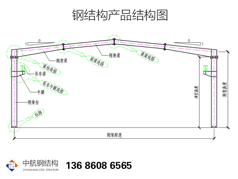 鋼結構網(wǎng)架正面圖