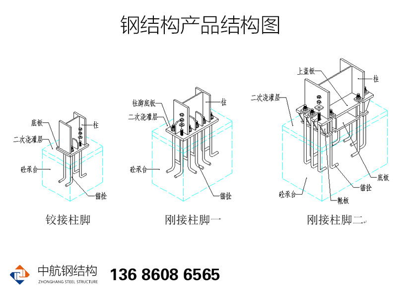 鋼結構骨架固定部件圖